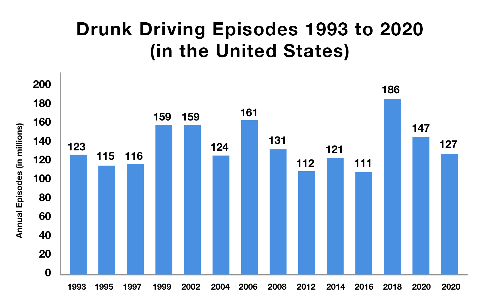 drunk driving episodes 1993 2020